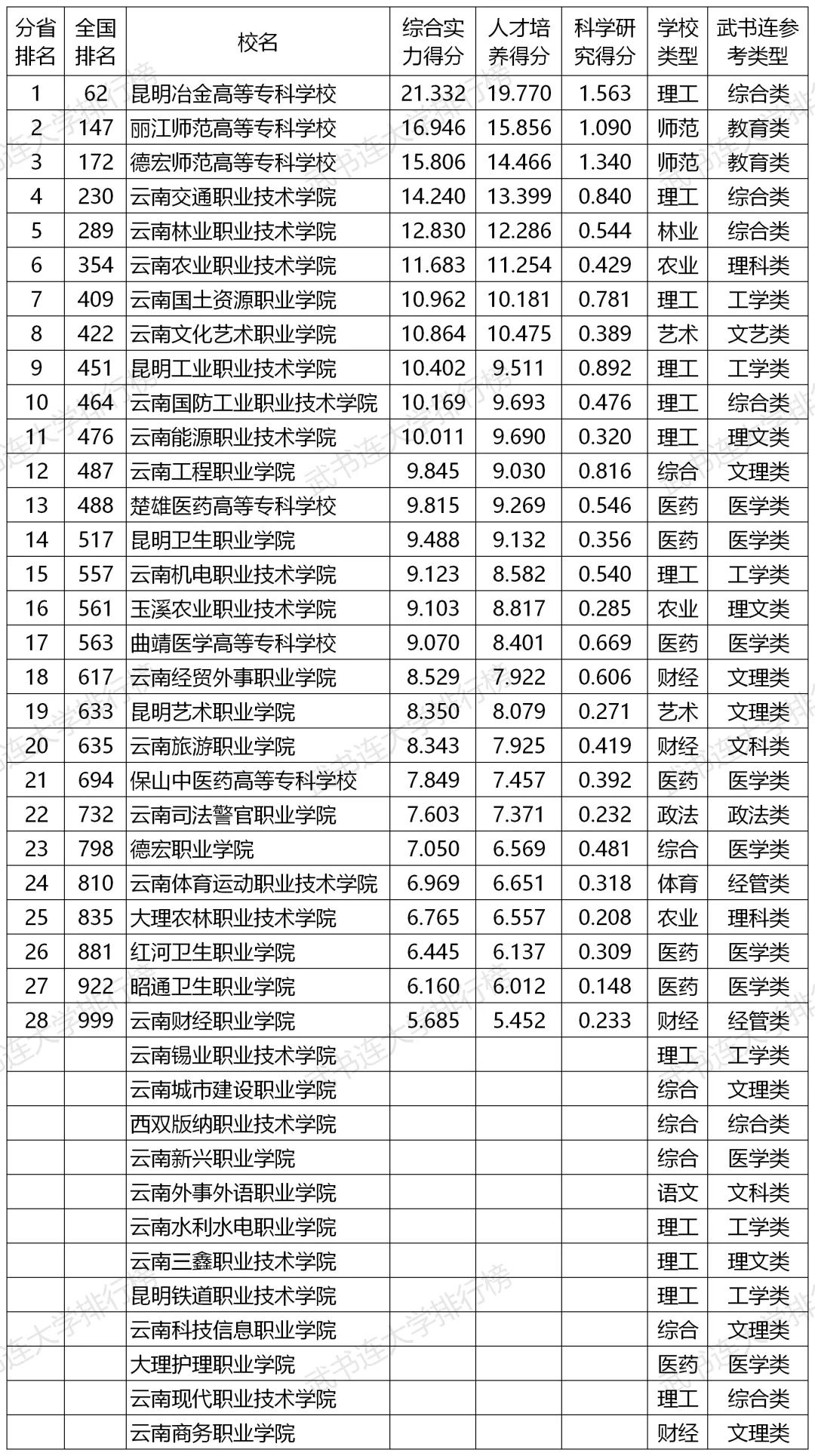 高職高專院校排名_高職高專排名專科院校排名_高職高專院校排名前十