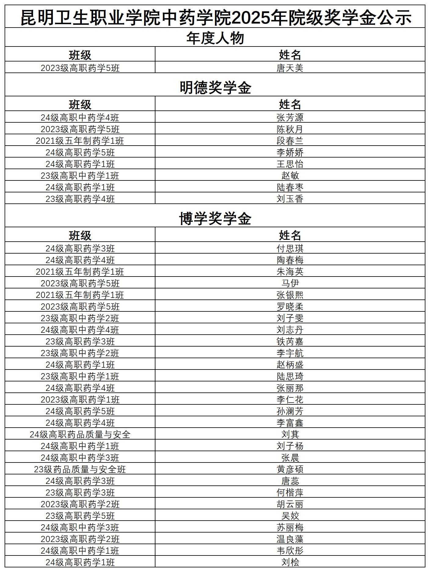 2025年中药学院奖助学金公示_奖学金.png