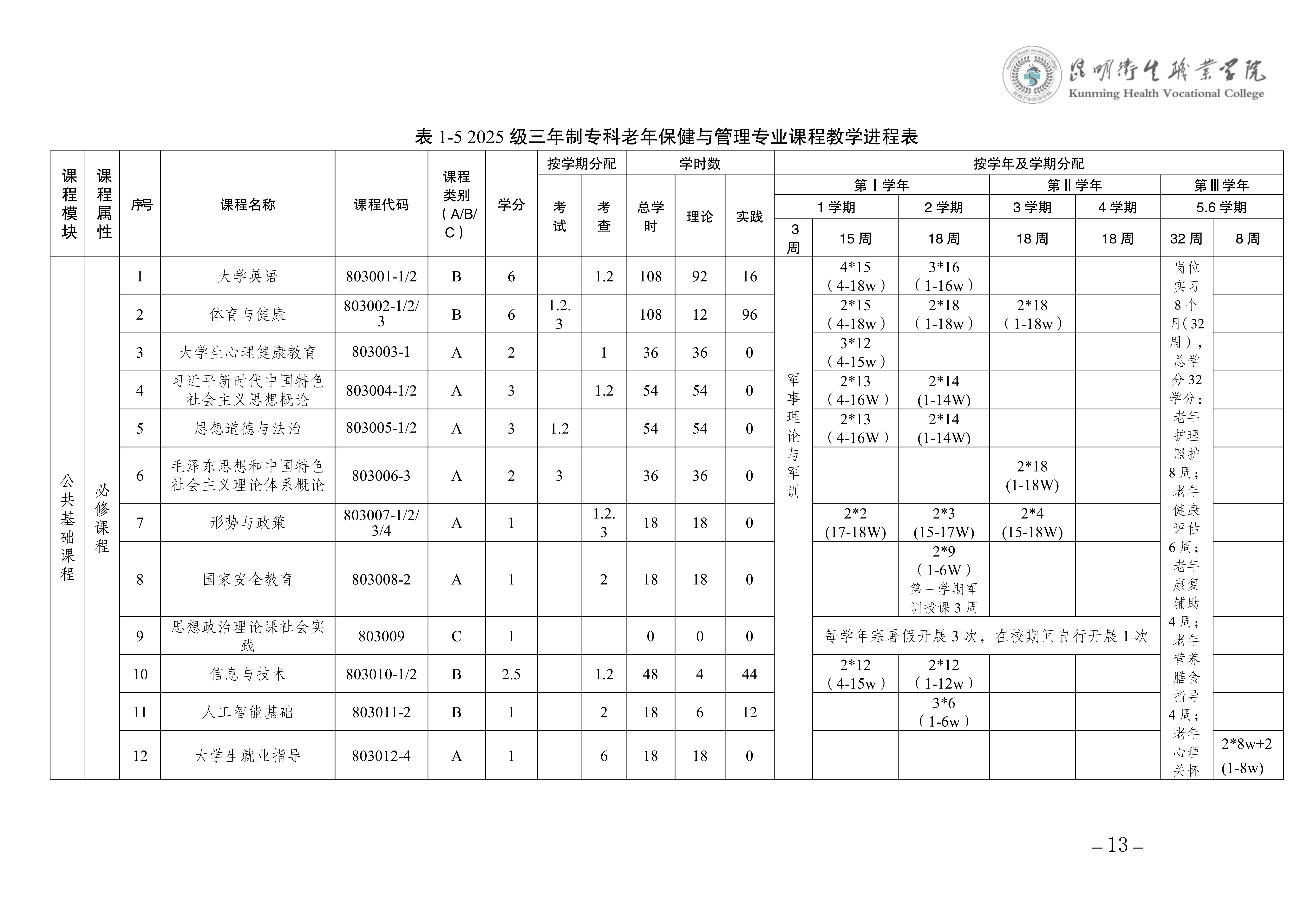 昆明卫生职业学院三年制专科老年保健与管理专业人才培养方案（供2025级三年制专科学生使用）_16.jpg