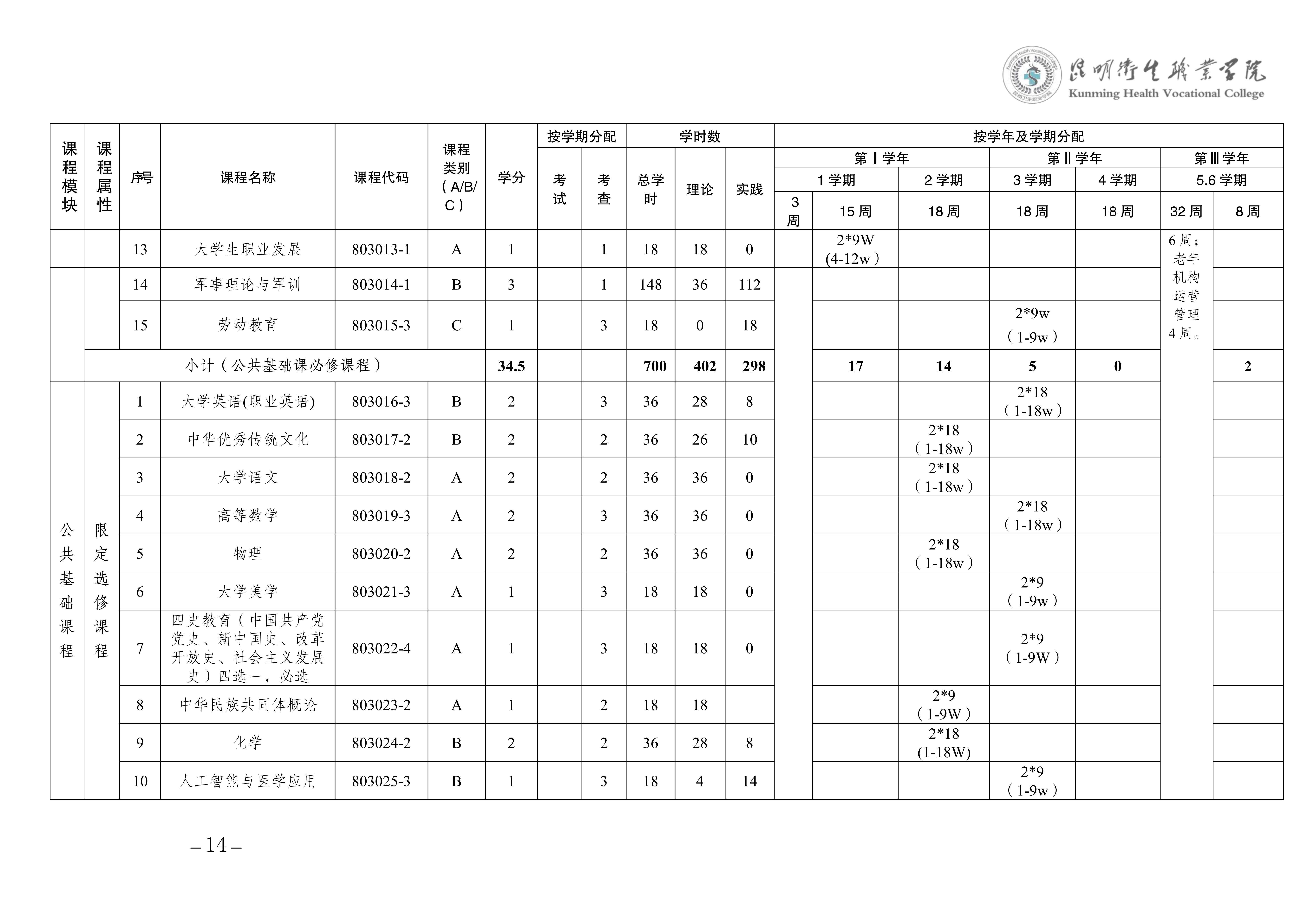 昆明卫生职业学院三年制专科老年保健与管理专业人才培养方案（供2025级三年制专科学生使用）_17.jpg