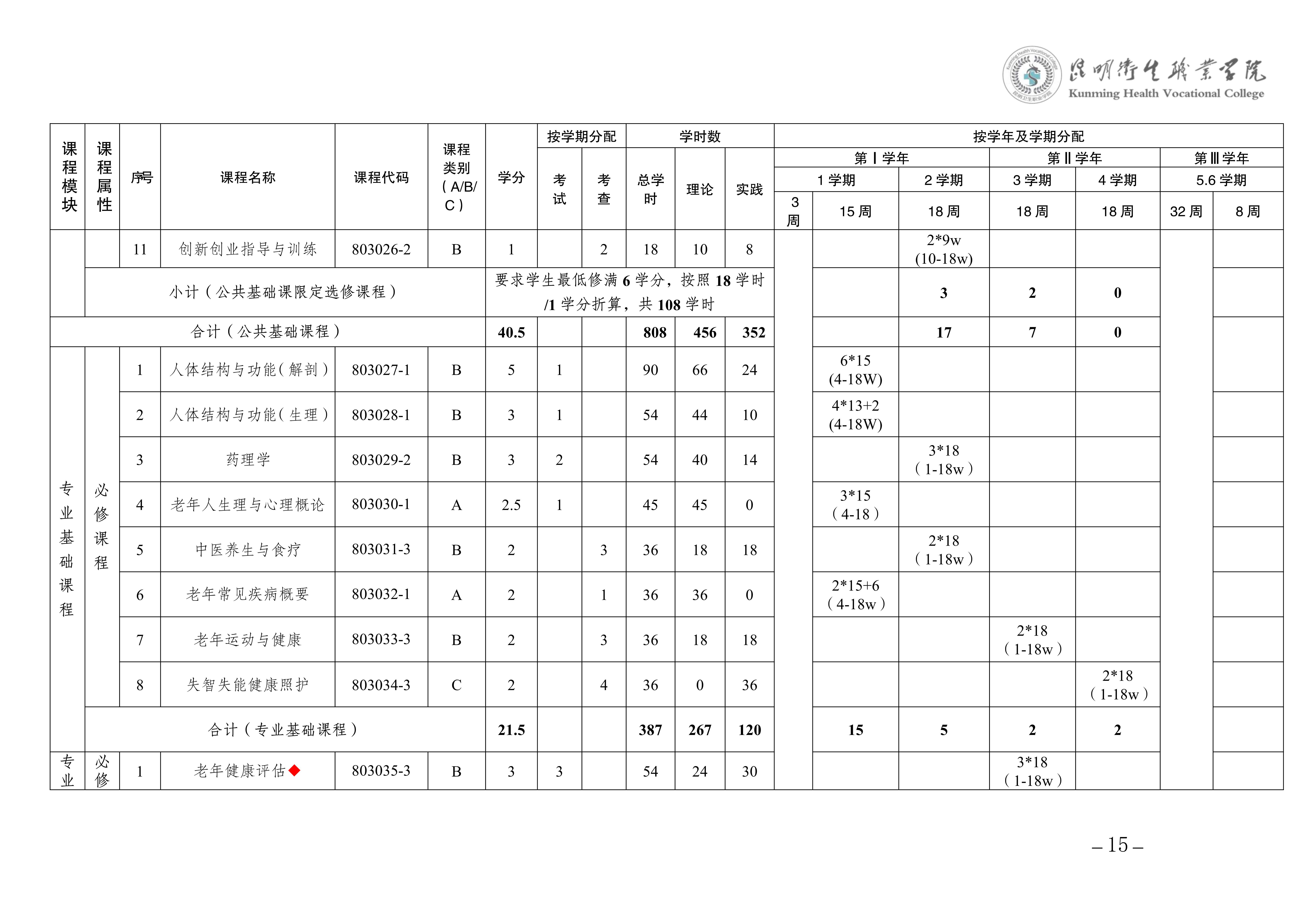 昆明卫生职业学院三年制专科老年保健与管理专业人才培养方案（供2025级三年制专科学生使用）_18.jpg