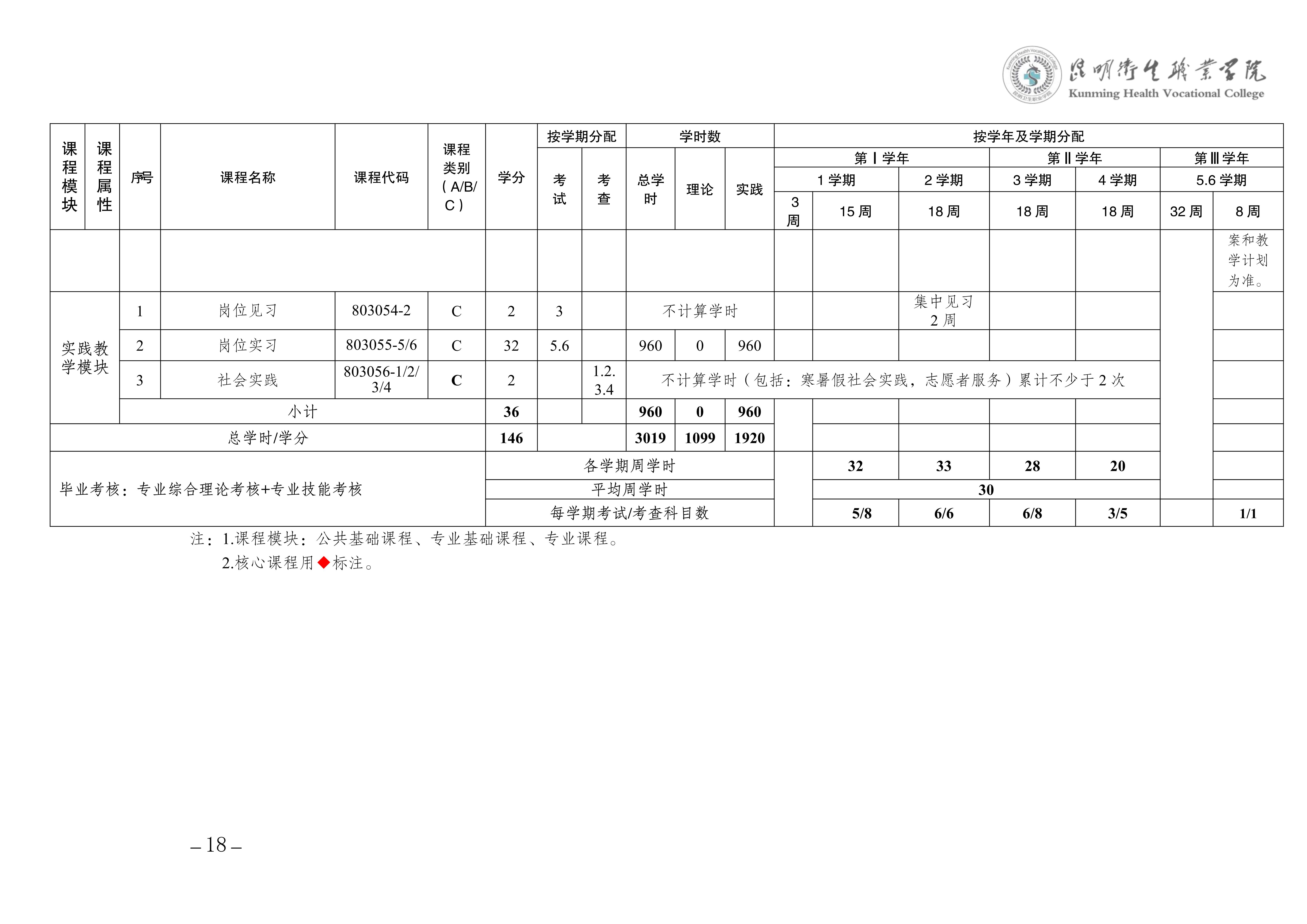 昆明卫生职业学院三年制专科老年保健与管理专业人才培养方案（供2025级三年制专科学生使用）_21.jpg