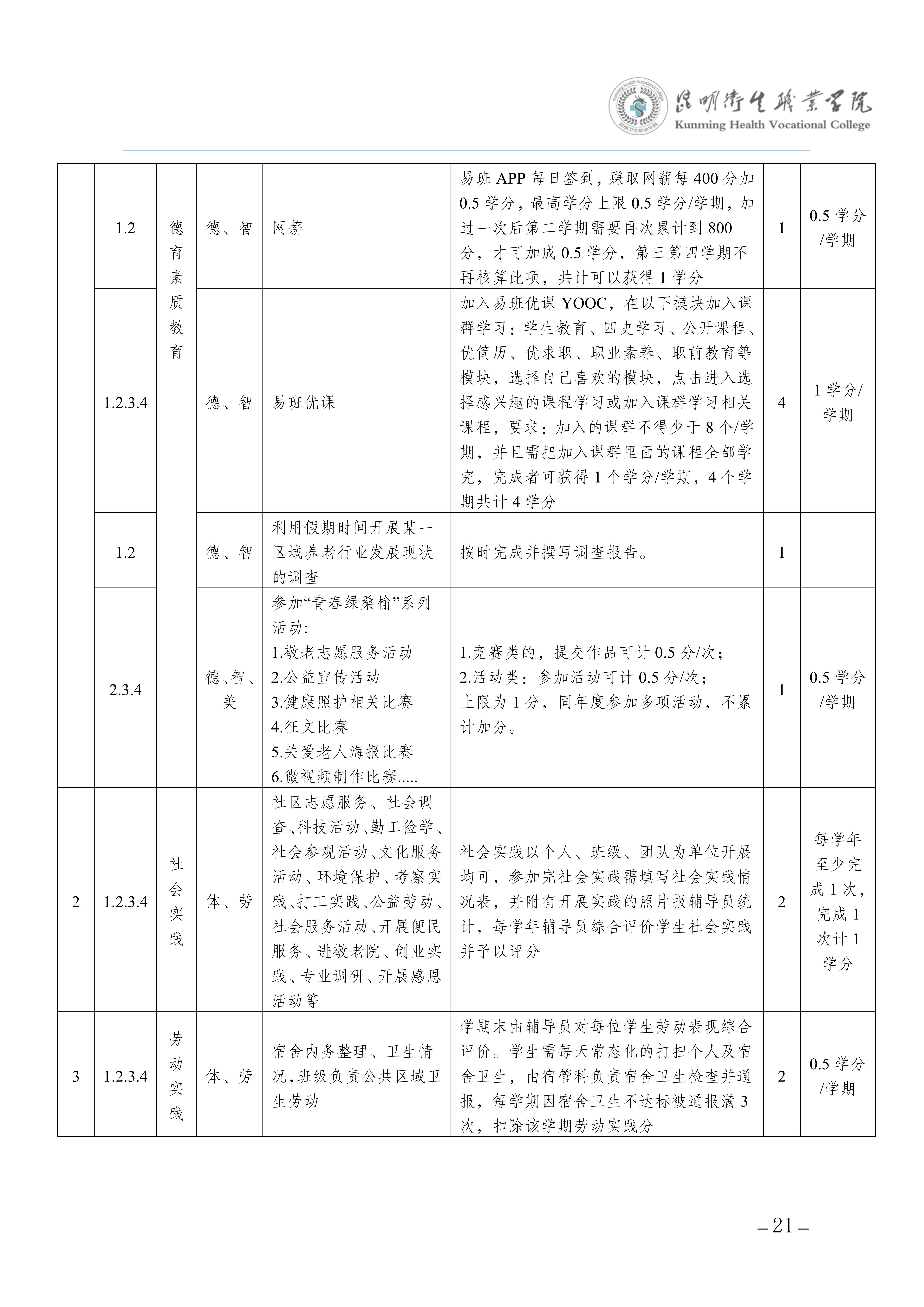 昆明卫生职业学院三年制专科老年保健与管理专业人才培养方案（供2025级三年制专科学生使用）_25.jpg