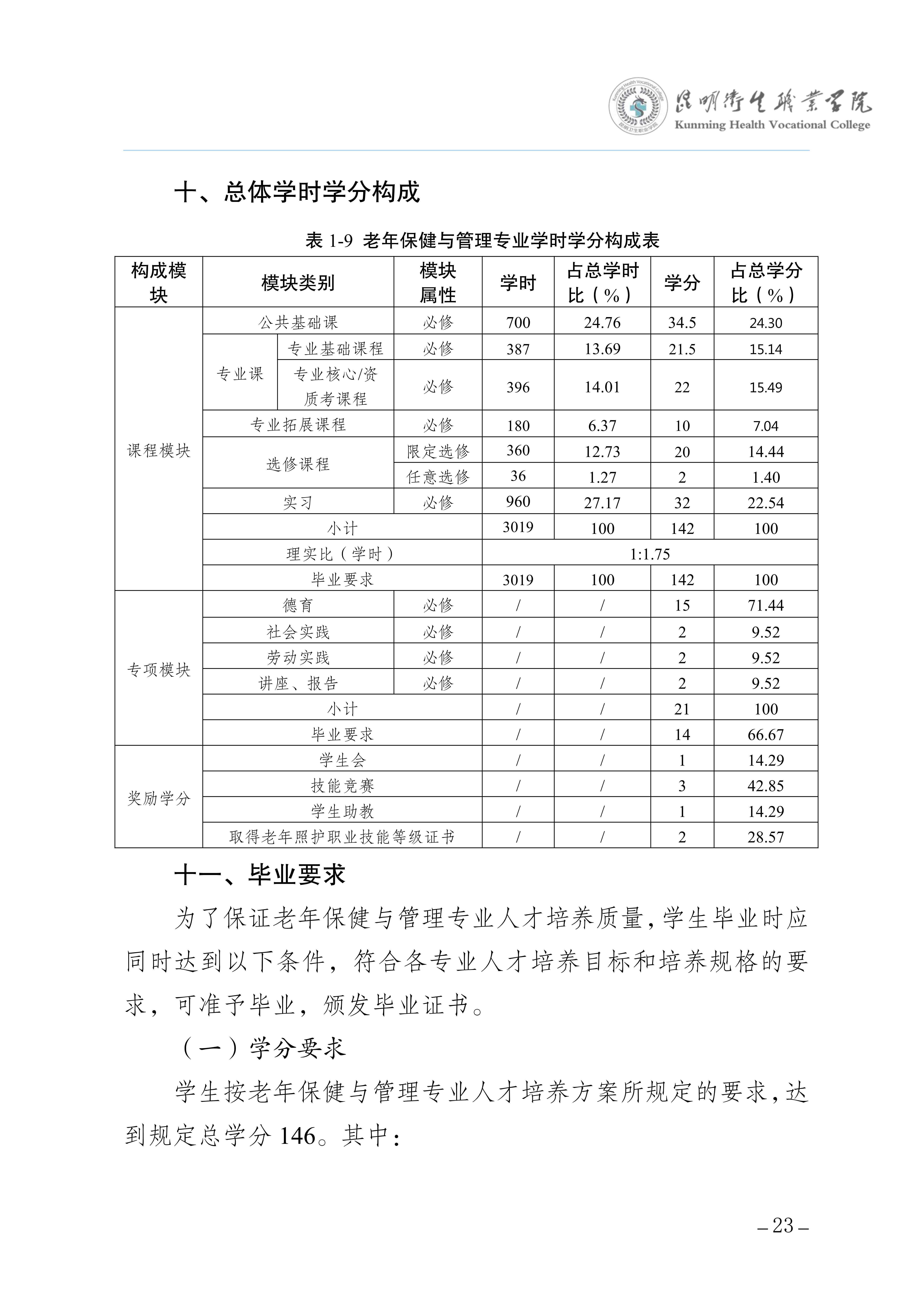 昆明卫生职业学院三年制专科老年保健与管理专业人才培养方案（供2025级三年制专科学生使用）_27.jpg