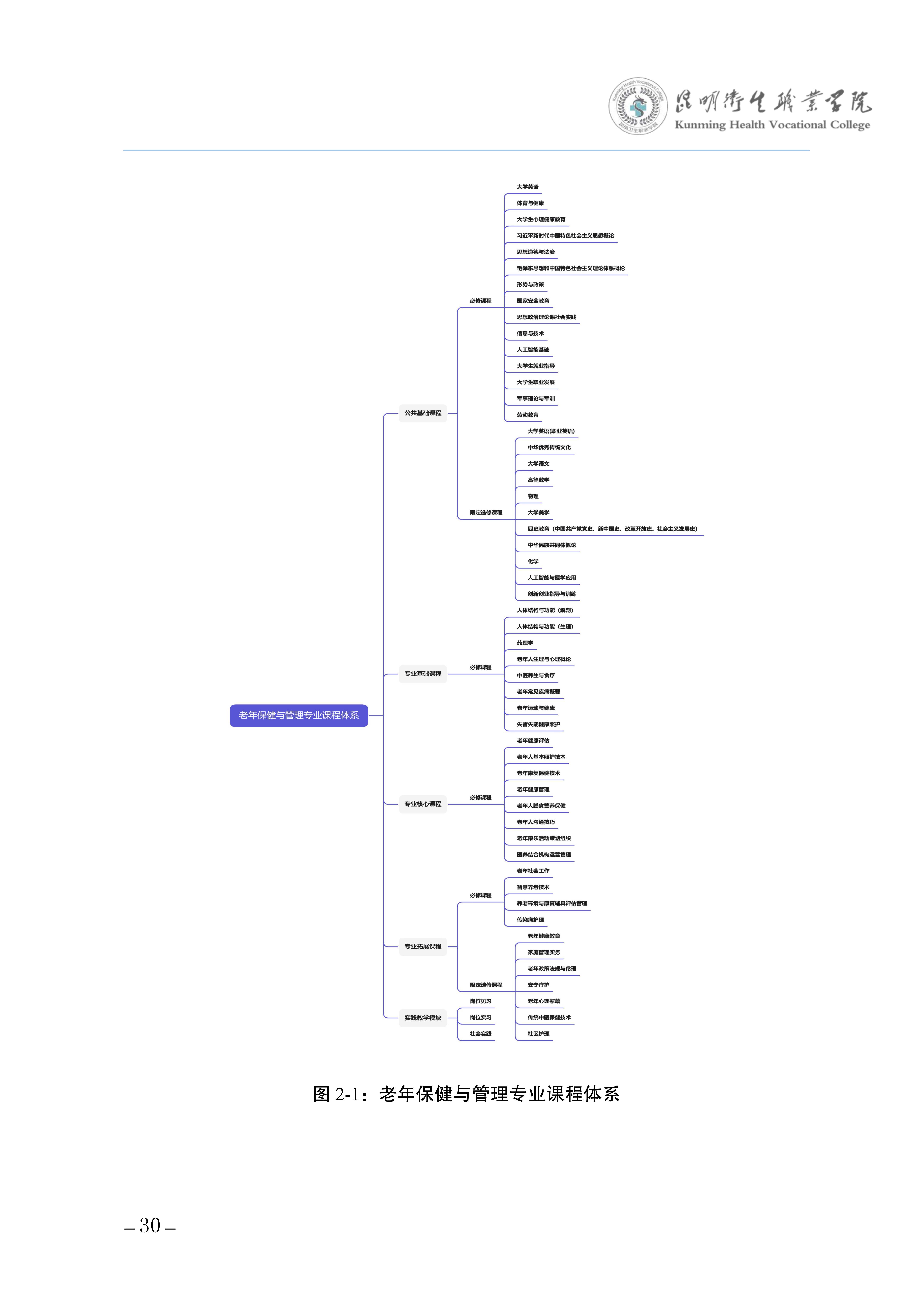 昆明卫生职业学院三年制专科老年保健与管理专业人才培养方案（供2025级三年制专科学生使用）_34.jpg