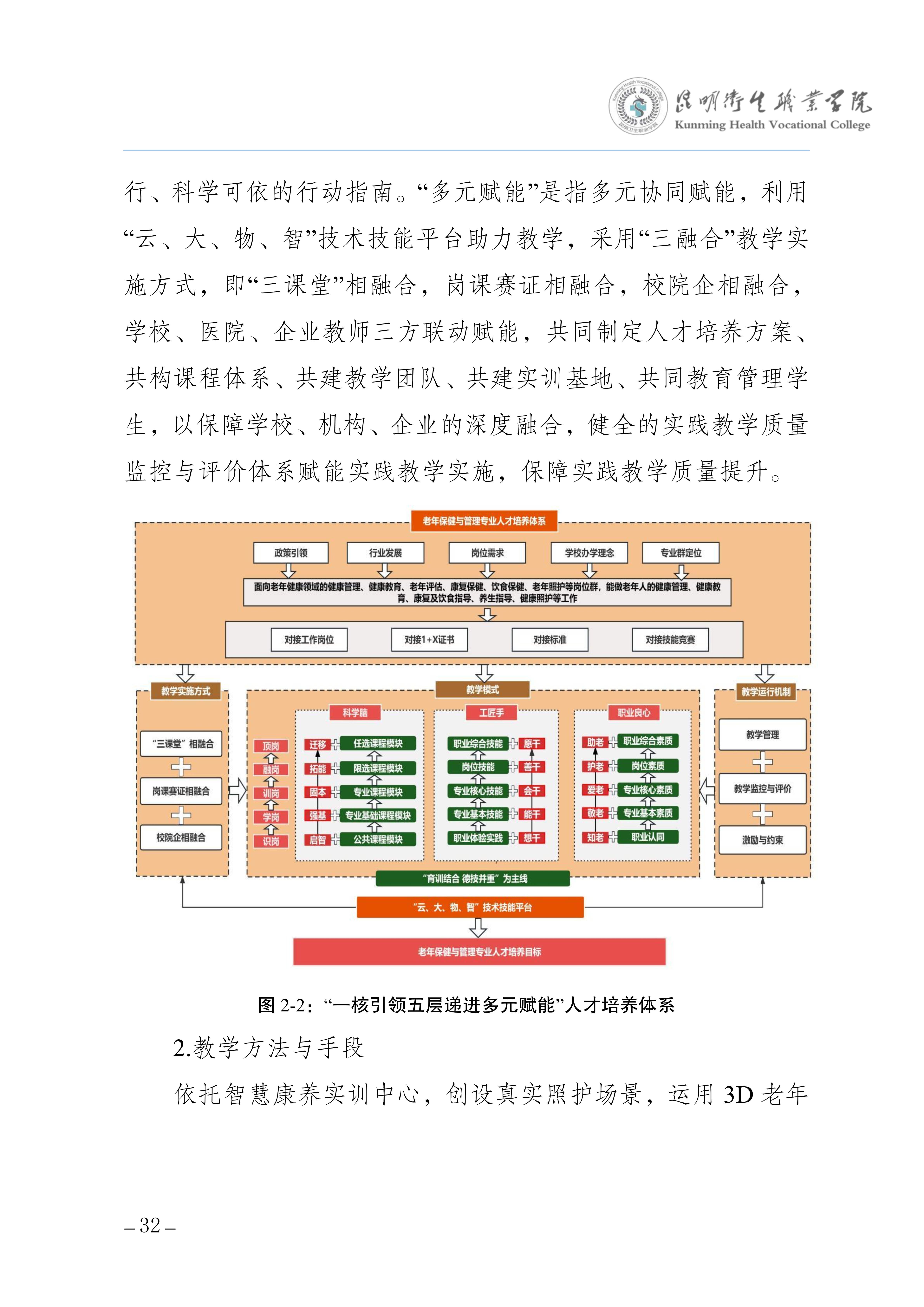 昆明卫生职业学院三年制专科老年保健与管理专业人才培养方案（供2025级三年制专科学生使用）_36.jpg